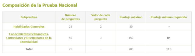 Cuadro a detalle de las pruebas para los maestros en el proceso de la Carrera Pública Magisterial. Foto: Minedu   