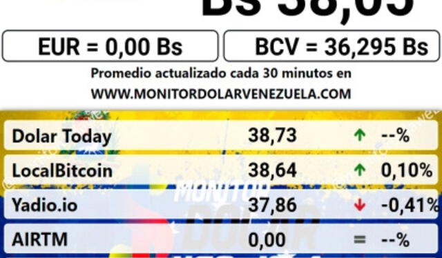   Precio del dólar paralelo en Venezuela para este 14 de abril de 2024. Foto: Monitor Dolar     