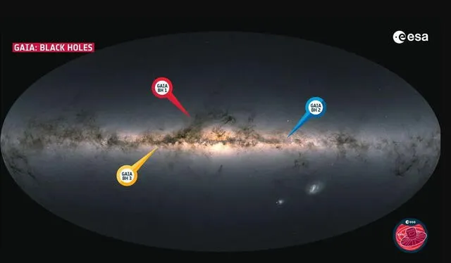 Un diagrama que muestra la ubicación de los tres agujeros negros descubiertos por el telescopio Gaia. Foto: Colaboración ESA/Gaia 