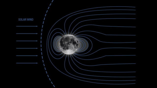  La Luna contó, en algún momento, con un campo magnético. Foto: Nat Geo   