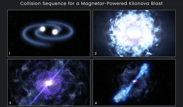  Proceso de formación de un kilonova impulsada por un magnetar. Foto: NASA   