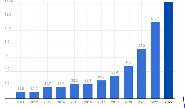  Así se ve el crecimiento de las inversiones de Valor Equity, donde Antonio Gracias es el director ejecutivo. Foto: Forbes 