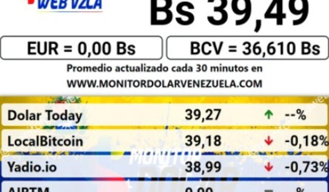  El portal web oficial de Monitor Dolar actualizó el precio de la divisa estadounidense para este 12 de mayo de 2024. Foto: Monitor Dolar<br>    