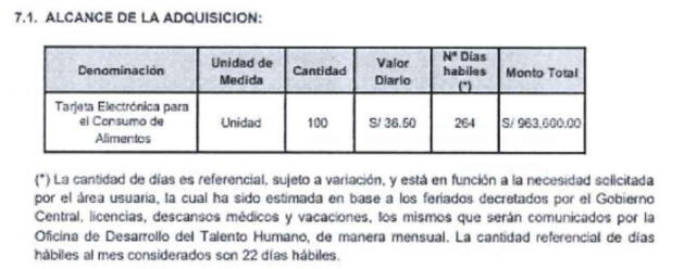 tarjetas de consumo