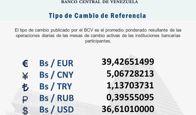  Precio del dólar BCV HOY, 13 de mayo de 2024. Foto: Twitter / @BCV_ORG_VE    