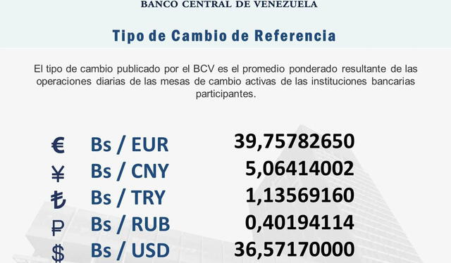  Precio del dólar BCV HOY, 19 de mayo de 2024. Foto: Twitter / @BCV_ORG_VE<br>    