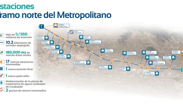 Metropolitano ha reportado constantes demoras en la circulación de buses. Foto: MMLFoto:   