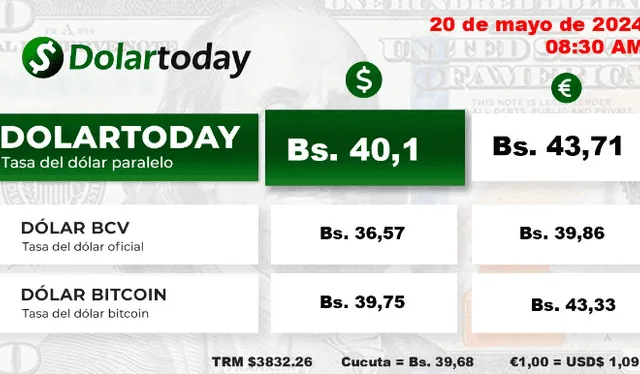  DolarToday, 20 de mayo de 2024: precio del dólar en Venezuela. Foto: DolarToday<br>    