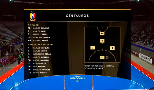 Alineación de Centauros. Foto: Conmebol   