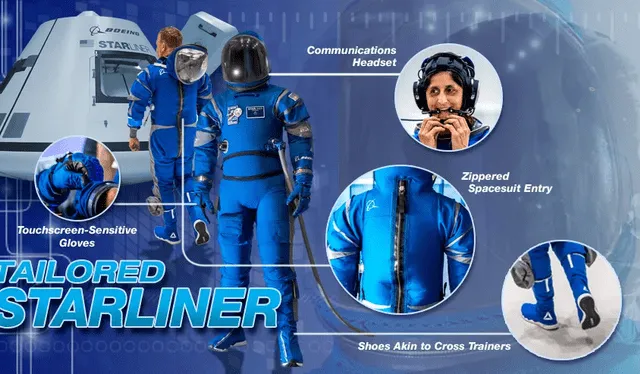  Traje espacial de Boeing para los astronautas del CST-100 Starliner. Foto: NASA   