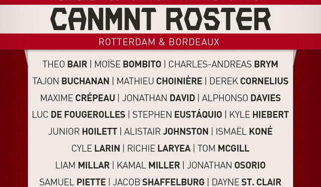  Lista de convocados de Canadá. Foto: CANMNT   