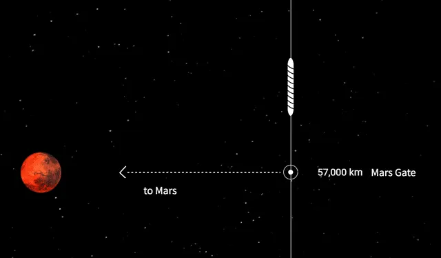  Representación gráfica del ascensor espacial con una extensión de 57.000 km, listo para lanzar una nave a Marte. Foto: obayashi.co.jp   