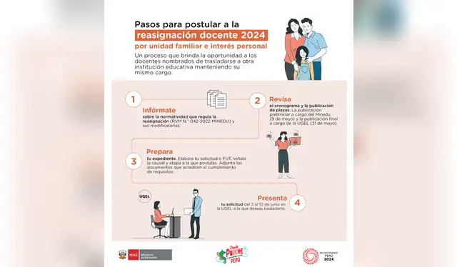 Minedu habilita más de 60 mil plazas para reasignación docente 2024: ¿Cómo postular?