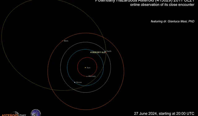 Proyección del encuentro cercano del asteroide potencialmente peligroso (415029) 2011 UL21. Foto: Proyecto de Telescopio Virtual   