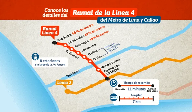 Línea 4 del Metro de Lima: estos son los desvíos en Av. Faucett desde el 16 de junio