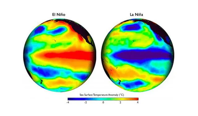 Diferencias entre los fenómenos de El Niño y La Niña. Los colores azules representan aguas frías, mientras que los rojos las cálidas. Foto: NOAA   