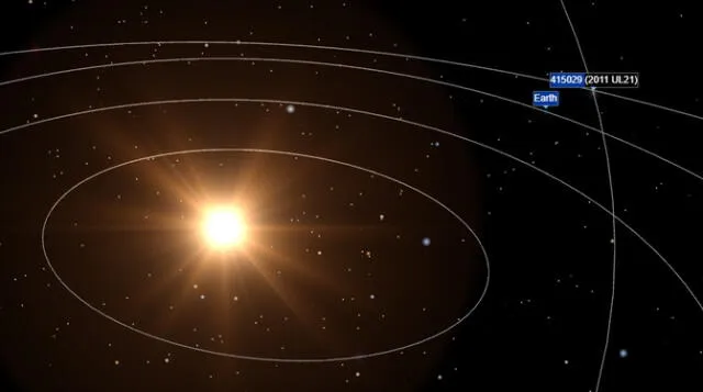 Simulación de las órbitas del asteroide 2011 UL21 y la Tierra. Foto: Spacereference.org   