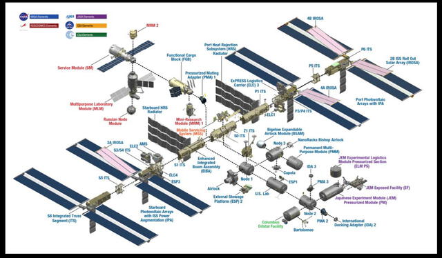 La Estación Espacial Internacional pieza por pieza. Foto: NASA   
