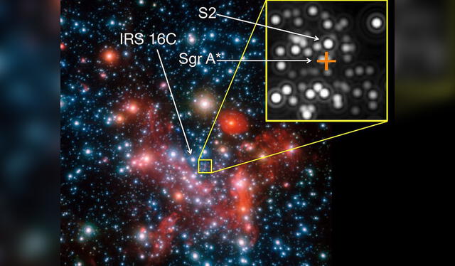 El centro galáctico de la Vía Láctea visto por el instrumento GRAVITY, del VLT, mostrando 2 estrellas del Cúmulo S. Foto: ESO   