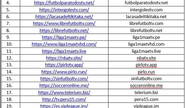  Las 23 páginas de fútbol gratuitas que serán bloqueadas por órdenes de Indecopi. Foto: Gob.pe.   