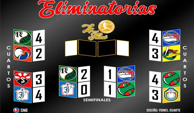 Llaves de los playoffs de la Serie Nacional 2024. Foto: SNB 