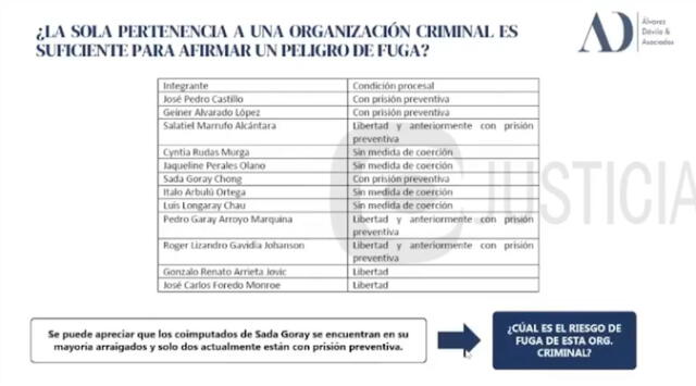 Sada Goray, fuera de los altos funcionarios, es la única investigada detenida   