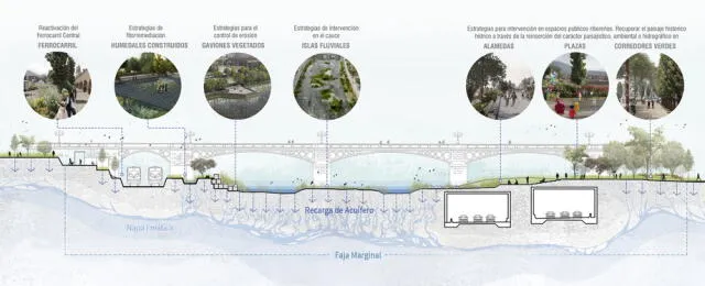  Proyecto Especial Paisajístico Río Rímac. Foto: MML    