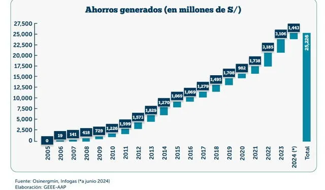 larepublica.pe