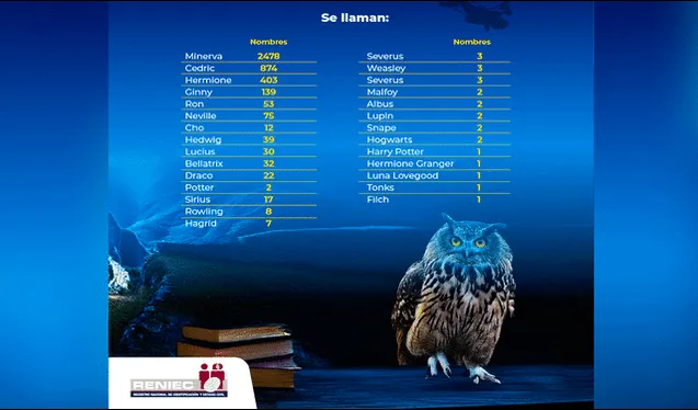  Reniec publicó nombres más populares de personajes de Harry Potter. Foto: composición LR/TikTok   