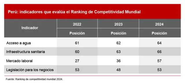 larepublica.pe