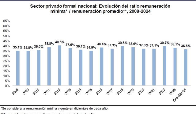 larepublica.pe