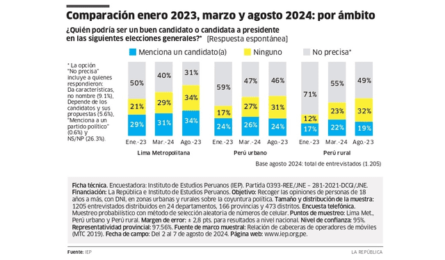 larepublica.pe