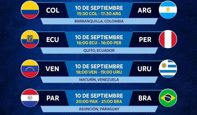  Fecha 8 de las Eliminatorias. Foto: CONMEBOL   