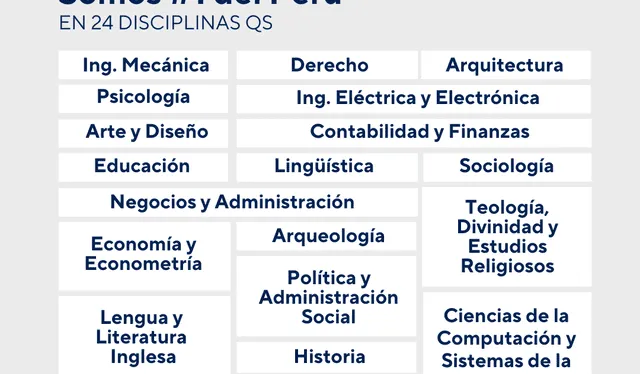  La PUCP es la universidad peruana mejor posicionada en el ranking QS. Foto: Pucp.<br><br>    