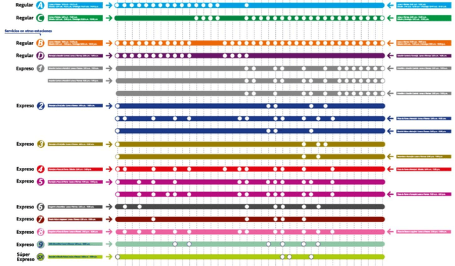 Estas son todas las estaciones del Metropolitano. Foto: ATU   