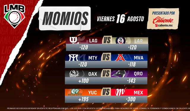 Momios de Caliente.mx para los juegos de HOY, 16 de agosto. Foto: LMB   