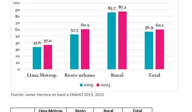 larepublica.pe