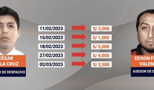 Transferencias de César de la Cruz a Edson Flores. Fuente: Punto Final 