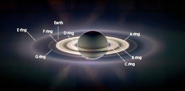 Cada anillo de Saturno gira de forma distinta. Foto: NASA 