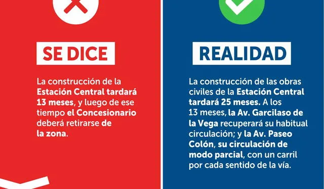 Metro de Lima: MTC confirma la fecha exacta en la que estará listo el tramo 1 de la Línea 2