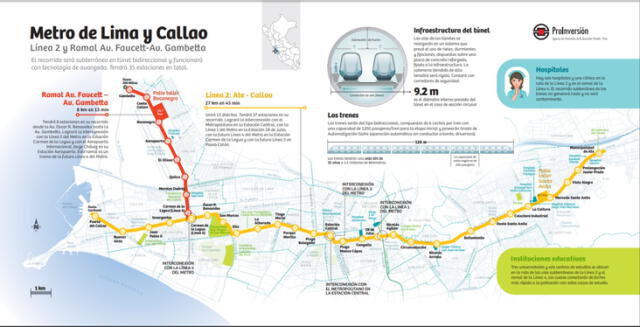  Estaciones de la Línea 2 del Metro. Foto: Unicon.<br><br>    