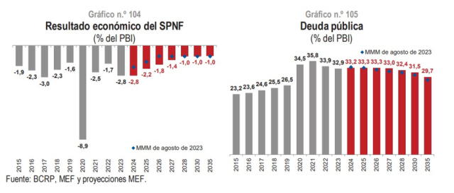 larepublica.pe