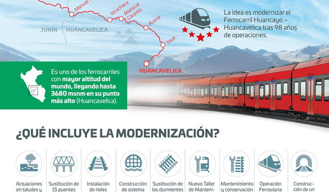 proinversión | tren macho | mtc | ministerio de transportes y comunicaciones