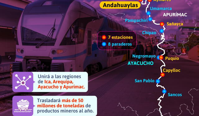 Mapa del tren publicado por el MTC. Foto: Ministerio de Transportes y Comunicaciones/Facebook   