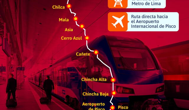 Mapa del tren publicado por el MTC. Foto: Ministerio de Transportes y Comunicaciones/Facebook   