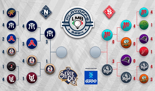 Llaves de los playoffs de la Liga Mexicana de Béisbol 2024. Foto: LMB   