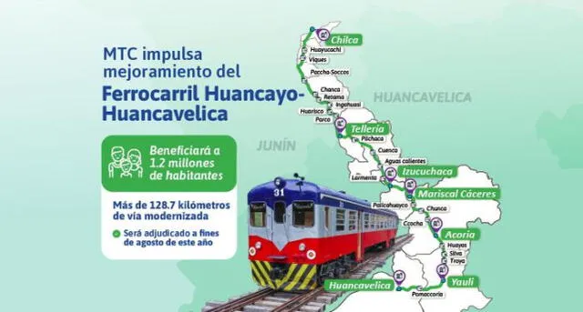  Ruta de Tren Macho beneficiará a millones de peruanos. Foto: MTC   