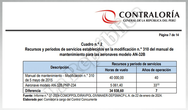 El informe de la Contraloría cuestiona que se haya iniciado la compra cuando el avión sigue con tiempo de vuelo. Foto: La República   