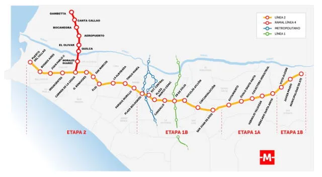 Ocho estaciones del Metro de Lima estarían listas en 2024-2025. Foto: Metro de Lima   