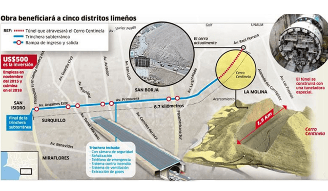  Megaobra iba a conectar a 5 distritos de la capital. Foto: Difusión    